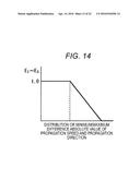 IMAGE PROCESSING DEVICE, METHOD, AND PROGRAM diagram and image