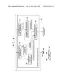 INFORMATION PROCESSING APPARATUS AND METHOD THEREOF diagram and image