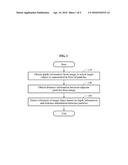 METHOD AND APPARATUS FOR MODELING TARGET OBJECT TO REPRESENT SMOOTH     SILHOUETTE diagram and image