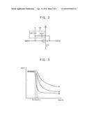 PIXEL, DISPLAY DEVICE HAVING THE SAME, AND THIN FILM TRANSISTOR (TFT)     SUBSTRATE FOR DISPLAY DEVICE diagram and image