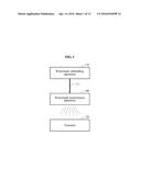 APPARATUS AND METHOD FOR TRANSMITTING WATERMARK ROBUST TO ACOUSTIC CHANNEL     DISTORTION diagram and image