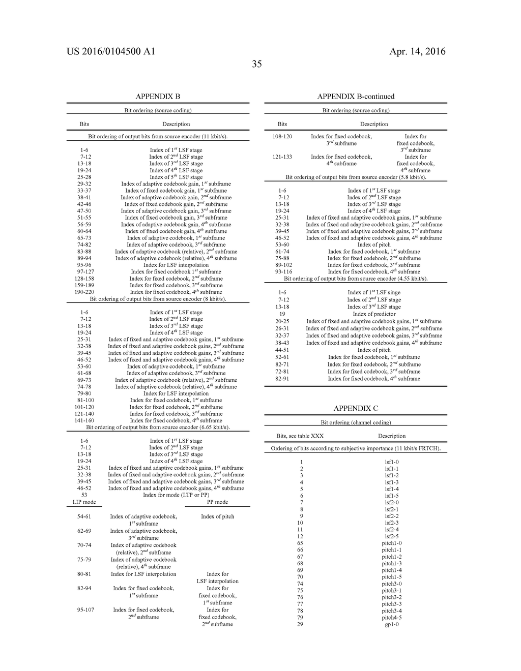 Adaptive Codebook Gain Control for Speech Coding - diagram, schematic, and image 54