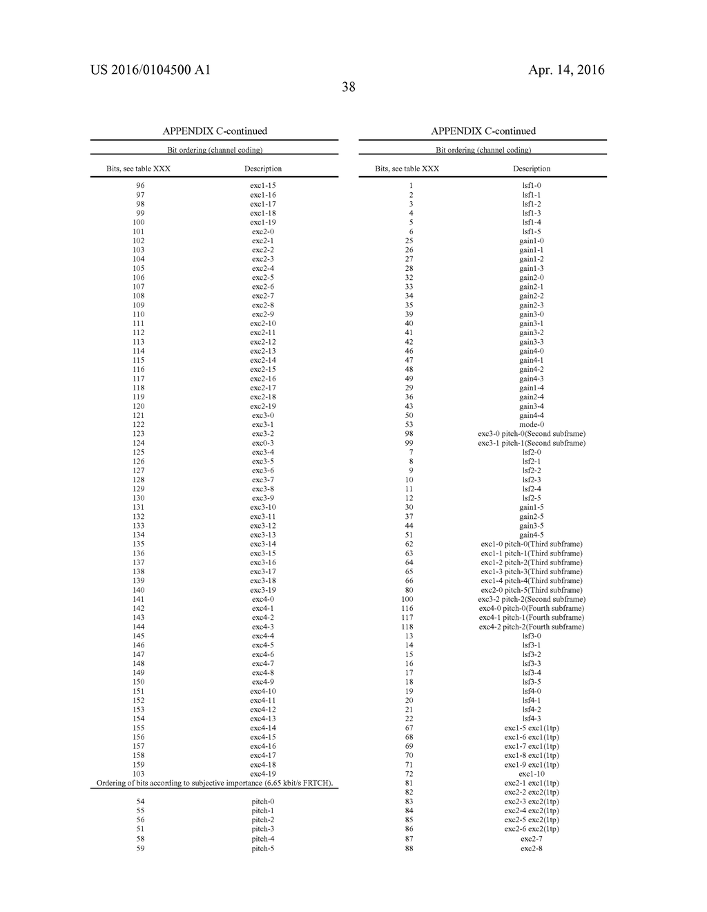 Adaptive Codebook Gain Control for Speech Coding - diagram, schematic, and image 57