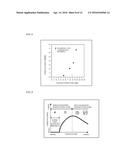 IRON OXIDE MAGNETIC NANOPARTICLE POWDER AND METHOD OF PRODUCING THE SAME,     IRON OXIDE MAGNETIC NANOPARTICLE THIN FILM CONTAINING THE IRON OXIDE     MAGNETIC NANOPARTICLE POWDER AND METHOD OF PRODUCING THE SAME diagram and image