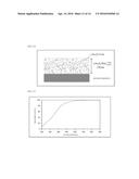 IRON OXIDE MAGNETIC NANOPARTICLE POWDER AND METHOD OF PRODUCING THE SAME,     IRON OXIDE MAGNETIC NANOPARTICLE THIN FILM CONTAINING THE IRON OXIDE     MAGNETIC NANOPARTICLE POWDER AND METHOD OF PRODUCING THE SAME diagram and image