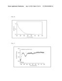 IRON OXIDE MAGNETIC NANOPARTICLE POWDER AND METHOD OF PRODUCING THE SAME,     IRON OXIDE MAGNETIC NANOPARTICLE THIN FILM CONTAINING THE IRON OXIDE     MAGNETIC NANOPARTICLE POWDER AND METHOD OF PRODUCING THE SAME diagram and image