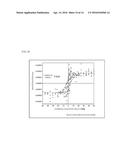 IRON OXIDE MAGNETIC NANOPARTICLE POWDER AND METHOD OF PRODUCING THE SAME,     IRON OXIDE MAGNETIC NANOPARTICLE THIN FILM CONTAINING THE IRON OXIDE     MAGNETIC NANOPARTICLE POWDER AND METHOD OF PRODUCING THE SAME diagram and image