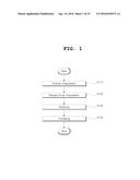 METHOD FOR MANUFACTURING PERMANENT MAGNET diagram and image