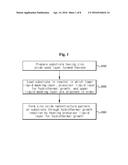 METHOD OF FABRICATING ZINC OXIDE NANOSTRUCTURES USING LIQUID MASKING LAYER diagram and image