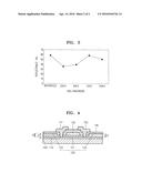 THIN FILM TRANSISTOR SUBSTRATE, DISPLAY APPARATUS INCLUDING THE SAME,     METHOD OF MANUFACTURING THIN FILM TRANSISTOR SUBSTRATE, AND METHOD OF     MANUFACTURING DISPLAY APPARATUS diagram and image