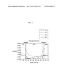 ORGANIC LIGHT EMITTING DIODE DISPLAY diagram and image