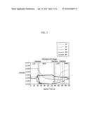 ORGANIC LIGHT EMITTING DIODE DISPLAY diagram and image