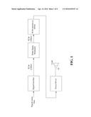 APPARATUS AND METHOD OF PULSE WIDTH MODULATION WITH FEEDBACK CONTROL diagram and image