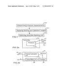 METHOD FOR TRANSMITTING A SIGNAL VIA A POWER LINE NETWORK, TRANSMITTER,     RECEIVER, POWER LINE COMMUNICATION MODEM AND POWER LINE COMMUNICATION     SYSTEM diagram and image