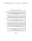 DERIVING CRYPTOGRAPHIC KEYS FROM BIOMETRIC PARAMETERS diagram and image