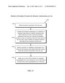 DERIVING CRYPTOGRAPHIC KEYS FROM BIOMETRIC PARAMETERS diagram and image