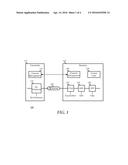 Power Aware Receiver/Transmitter Adaptation for High Speed Serial     Interfaces diagram and image