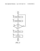 Power Aware Receiver/Transmitter Adaptation for High Speed Serial     Interfaces diagram and image