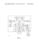 Power Aware Receiver/Transmitter Adaptation for High Speed Serial     Interfaces diagram and image