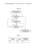 FILE SYSTEM, CONTROL PROGRAM OF FILE SYSTEM MANAGEMENT DEVICE, AND METHOD     OF CONTROLLING FILE SYSTEM diagram and image