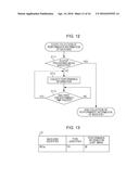 FILE SYSTEM, CONTROL PROGRAM OF FILE SYSTEM MANAGEMENT DEVICE, AND METHOD     OF CONTROLLING FILE SYSTEM diagram and image