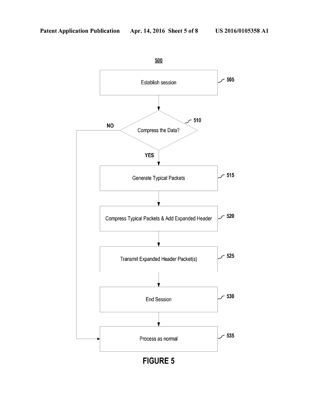 COMPRESSION OF ROUTING INFORMATION EXCHANGES - diagram, schematic, and image 06