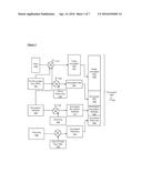 MULTI-KEY GRAPHIC CRYPTOGRAPHY FOR ENCRYPTING FILE  SYSTEM ACCELERATION diagram and image