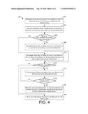 Identity and Access Management diagram and image