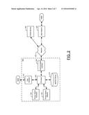 Method, Apparatus, and Computer Program Product for Privacy Management diagram and image