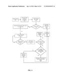 SYSTEM AND METHOD FOR DISTRIBUTED FLOW STATE P2P SETUP IN VIRTUAL NETWORKS diagram and image