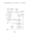 SYSTEM AND METHOD FOR DISTRIBUTED FLOW STATE P2P SETUP IN VIRTUAL NETWORKS diagram and image