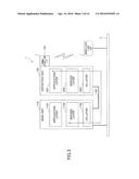 INFORMATION DISTRIBUTION SYSTEM, INFORMATION DISTRIBUTION APPARATUS, AND     INFORMATION DISTRIBUTION METHOD diagram and image