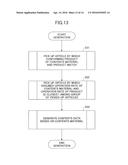 INFORMATION DISTRIBUTION SYSTEM, INFORMATION DISTRIBUTION APPARATUS, AND     INFORMATION DISTRIBUTION METHOD diagram and image