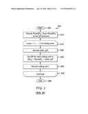 METHODS AND APPARATUS FOR DETERMINING QUANTIZATION PARAMETER PREDICTORS     FROM A PLURALITY OF NEIGHBORING QUANTIZATION PARAMETERS diagram and image