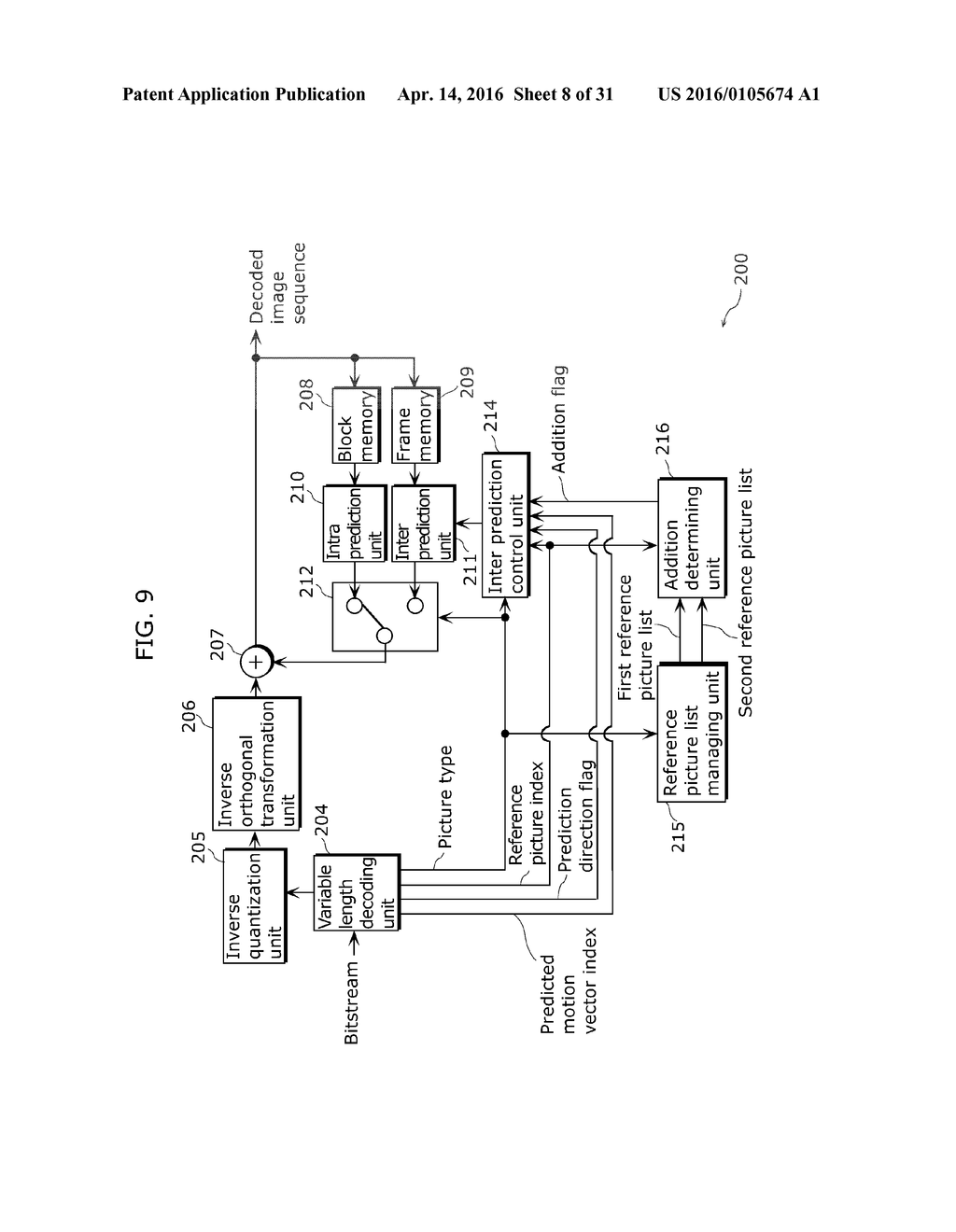 IMAGE DECODING METHOD OF DECODING A CURRENT PICTURE WITH PREDICTION USING     ONE OR BOTH OF A FIRST REFERENCE PICTURE LIST AND A SECOND REFERENCE     PICTURE LIST - diagram, schematic, and image 09