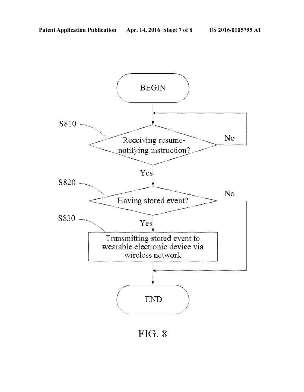 METHODS AND SYSTEMS FOR NOTIFICATION MANAGEMENT BETWEEN AN ELECTRONIC     DEVICE AND A WEARABLE ELECTRONIC DEVICE - diagram, schematic, and image 08