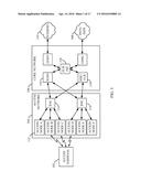 METHODS AND APPARATUSES FACILITATING SYNCHRONIZATION OF SECURITY     CONFIGURATIONS diagram and image