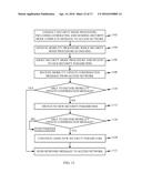 METHODS AND APPARATUSES FACILITATING SYNCHRONIZATION OF SECURITY     CONFIGURATIONS diagram and image