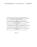 METHODS AND APPARATUSES FACILITATING SYNCHRONIZATION OF SECURITY     CONFIGURATIONS diagram and image