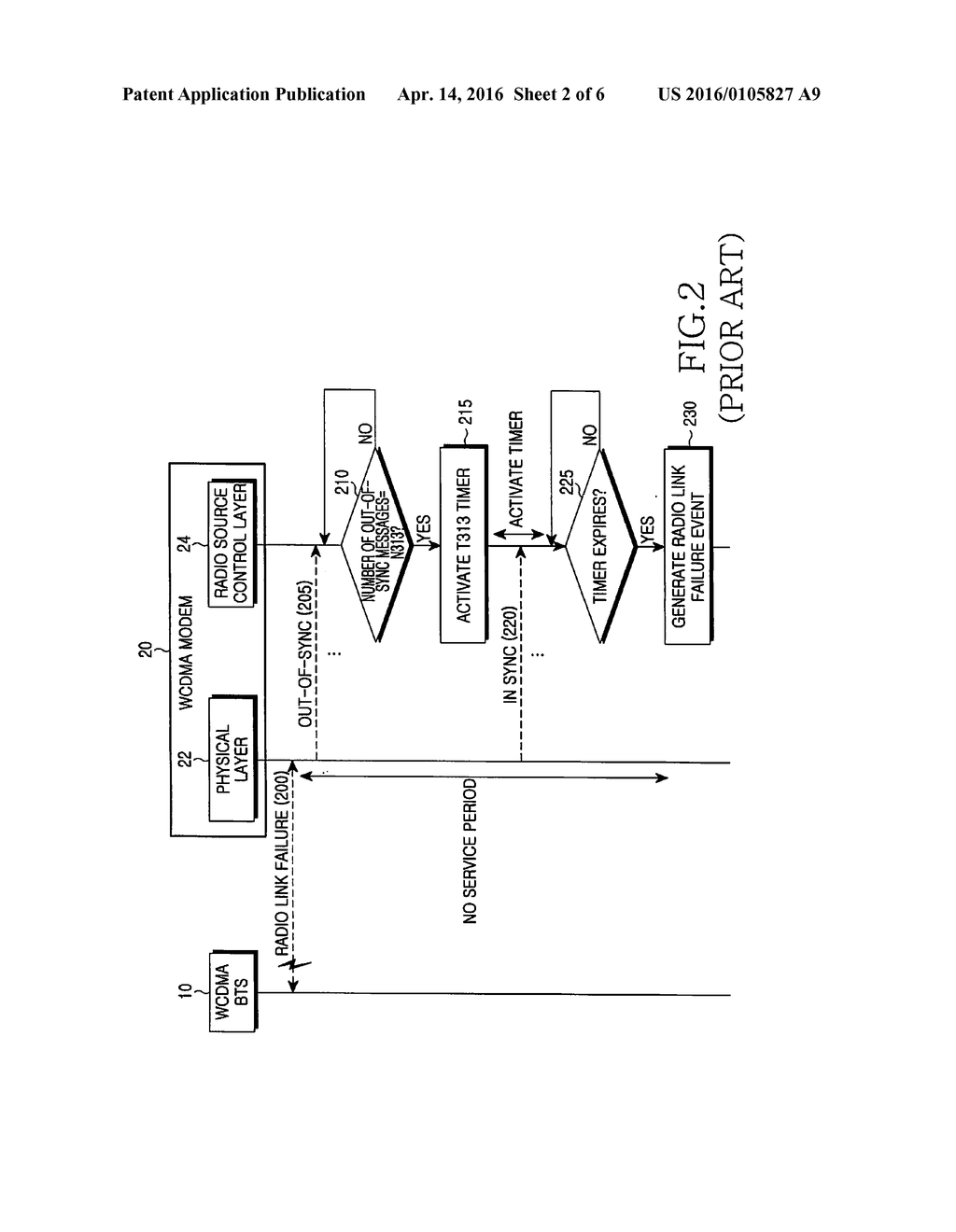 HANDOVER METHOD FOR MINIMIZING PACKET CALL RECONNECTION DELAY TIME BETWEEN     DIFFERENT MOBILE COMMUNICATION SCHEMES AND MULTI-MODE TERMINAL FOR THE     SAME - diagram, schematic, and image 03
