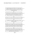 NETWORK HANDOVER METHOD, DEVICE, AND SYSTEM diagram and image