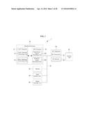 DYNAMIC RESOURCE ALLOCATION IN A HIGH EFFICIENCY WIRELESS LAN diagram and image