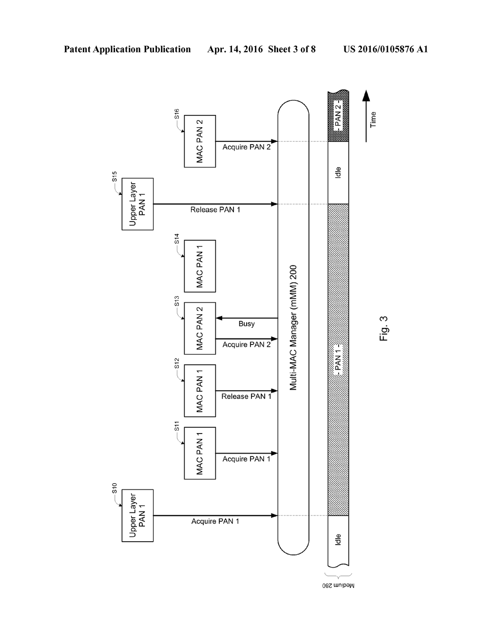 COMMUNICATIONS ENABLED APPARATUS WITH A MULTI-MAC MANAGER AND A METHOD OF     OPERATING THEREOF - diagram, schematic, and image 04