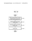 METHOD AND APPARATUS OF ACCESSING CHANNEL IN WIRELESS COMMUNICATION SYSTEM diagram and image