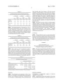 METHOD AND COMPOSITION FOR INHIBITION OF MICROBIAL GROWTH IN AQUEOUS FOOD     TRANSPORT AND PROCESS STREAMS diagram and image