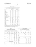 ANIMAL FEEDS AND FEED PREMIXES CONTAINING BETAINE HYDROCHLORIDE AND A     PHYTASE diagram and image