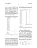 PLANT EXTRACT CONTAINING DIKETOPIPERAZINE AND METHOD FOR PRODUCING SAME diagram and image