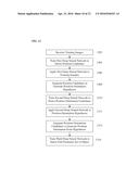 Method and System for Machine Learning Based Assessment of Fractional Flow     Reserve diagram and image