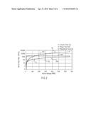 Multiple Parameter Fault Detection in Electrosurgical Instrument Shields diagram and image