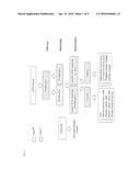 SCREENING METHOD AND SUBSTANCES FOR CONTRASTING AGING diagram and image